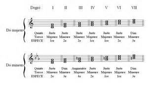 Quiz Solfege