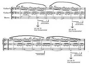 Quiz Solfege