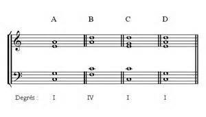 Quiz Solfege