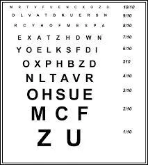 Si vous êtes déjà allés chez un ophtalmologiste, vous avez certainement vu cet étrange poster avec des lettres décroissantes permettant d'évaluer la vision.
Comment se nomme cette échelle ?