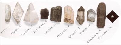 En minéralogie, quelle échelle permet de déterminer la dureté de base des minéraux ?