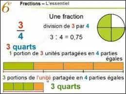 Il n'est pas encore arrivé. Il y a pourtant 1/5 h qu'il est parti et il ne doit parcourir que 5/8 km pour venir chez moi. Cela devient inquiétant car il marche déjà depuis ... pour se rendre à .... , c'est longtemps. Complétez les données manquantes.