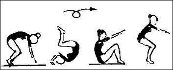 Quelle est cette figure ?