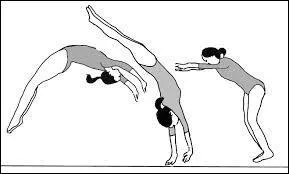 Quelle est cette figure ?