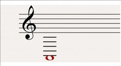 Quel est le nom de cette note ?