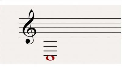 Quel est le nom de cette note ?