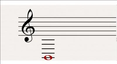 Quel est le nom de cette note ?