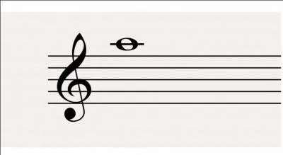 Quel est le nom de cette note ?