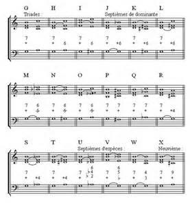 Quiz Solfege