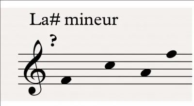 Quelles sont les altérations à la clé en la# mineur ?