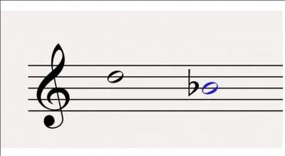 Quel est le nom et la qualification de cet intervalle représenté sur l'image ?