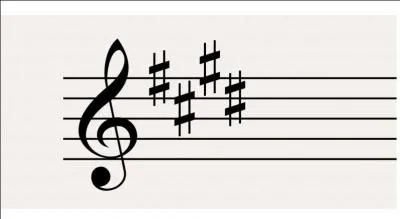 Quels sont les degrés modaux de mi majeur ?