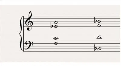 Quel est le nom de cette cadence représentée sur l'image ?