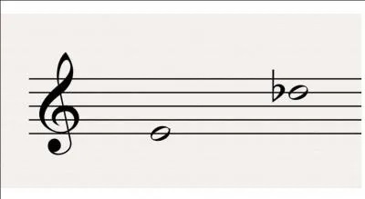 Quel est le nom et la qualification de cet intervalle représenté sur l'image ?