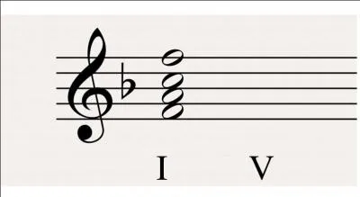 Quelle est la septième de dominante de fa majeur ?