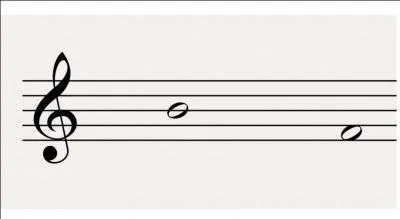 Quel est le nom et la qualification de cet intervalle représenté sur l'image ?