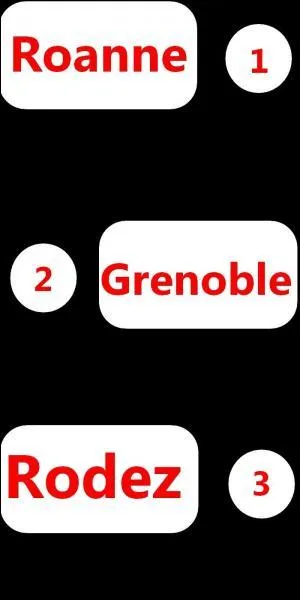 De ces trois villes, laquelle est la plus au nord de la France ?