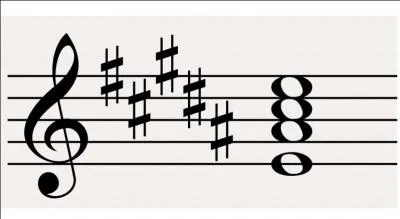 Quel est le degré de cet accord en si majeur ?