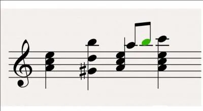 Quel est le nom de la note étrangère, colorée en vert ?