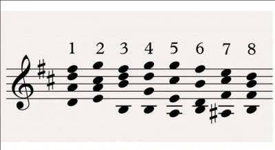 À quel accord modulons-nous ?