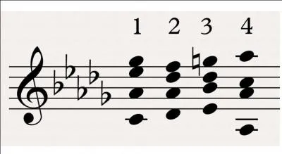 En quelle tonalité modulons-nous au 3e accord ?