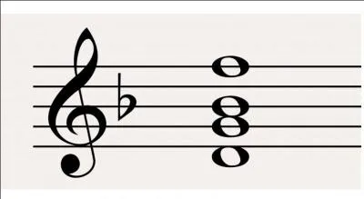 Comment chiffrerions-nous cet accord en ré mineur ?