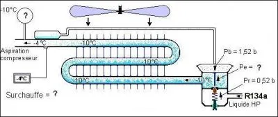 Quelle est la valeur de la pression d'vaporation (Pe) en bar ?