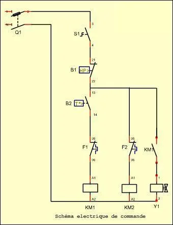 La rgulation suivante est une ?