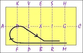 Cette figure de manège est :