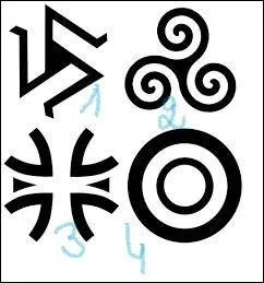 Quel est le symbole de la banque ?