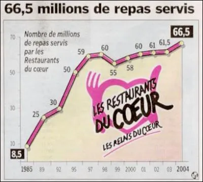 Le monde a sa carte ...
