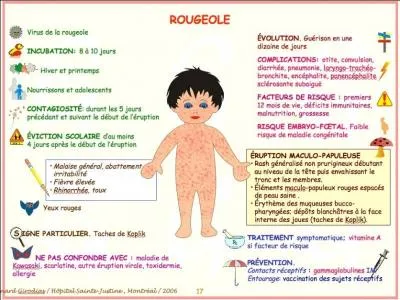 Durant la rougeole, l'enfant n'a pas de fièvre du tout.