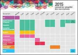 Cochez les vaccins contre les méningites :
