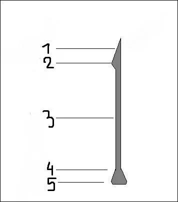 A quoi correspondent les numéros 1, 2, 3, 4 et 5 ?
