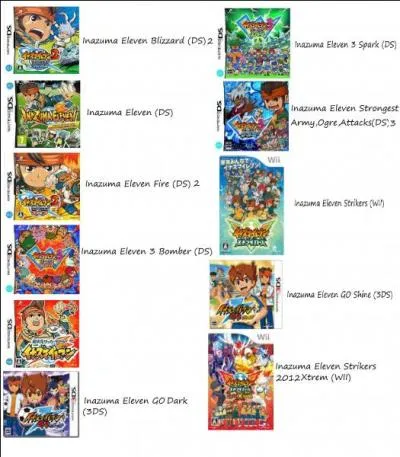 Combien de jeux Inazuma Eleven sont sortis ? (en comptant les go et les exclus japonaises)