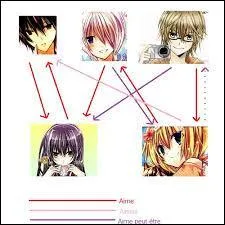 De qui Hisame est peut-être amoureux ?