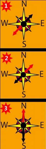 Pour la ville de Dunkerque, quelle boussole indique la bonne direction ?