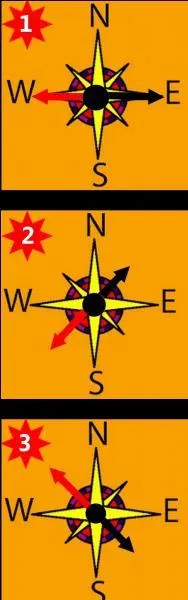 Pour la ville de Vannes, quelle boussole indique la bonne direction ?