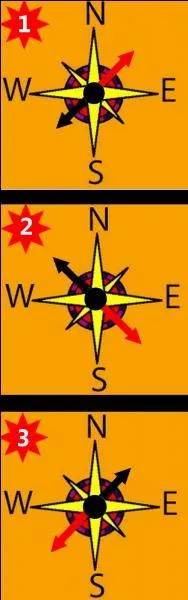 Pour la ville de Colmar, quelle boussole indique la bonne direction ?