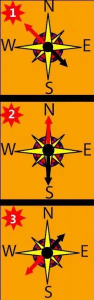 Pour la ville de Dinan, quelle boussole indique la bonne direction ?