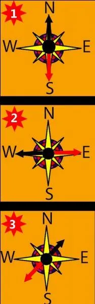 Pour la ville de Perpignan, quelle boussole indique la bonne direction ?