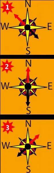 Pour la ville de Forbach, quelle boussole indique la bonne direction ?