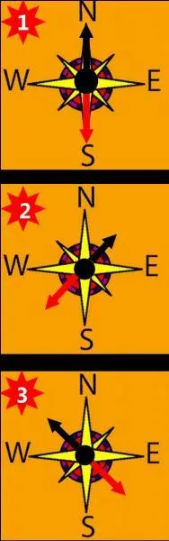 Pour la ville d'Arcachon, quelle boussole indique la bonne direction ?