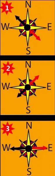 Pour la ville de Lons-le-Saunier, quelle boussole indique la bonne direction ?