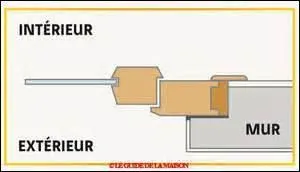 Que garantit ce système d'emboîtage ?