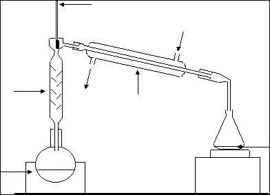 Quand on veut faire un arôme, on utilise la méthode de :