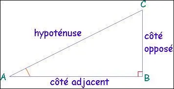 Dans un triangle rectangle, le rapport qui correspond au cosinus est :