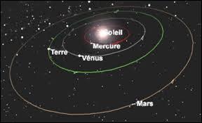 Dans le référentiel héliocentrique, quel mouvement le centre de la planète Vénus décrit-il ?