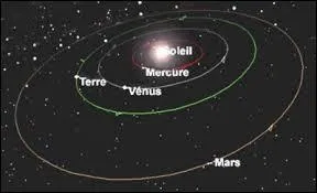 Dans le référentiel héliocentrique, quel mouvement le centre de la planète Vénus décrit-il ?