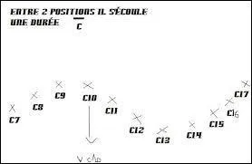 Si le mouvement d'un corps 1 dépend du mouvement d'un corps 2 :